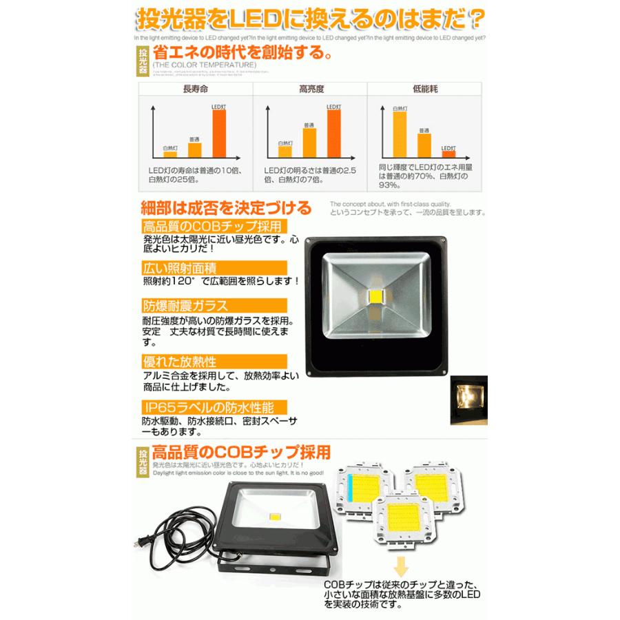 LED投光器 薄型 30W 300W相当 防水 ACプラグ付 3M配線 LEDライト 集魚灯 作業灯 防犯 ワークライト 看板照明 昼光色 広角 COSMONE｜cosmone｜04