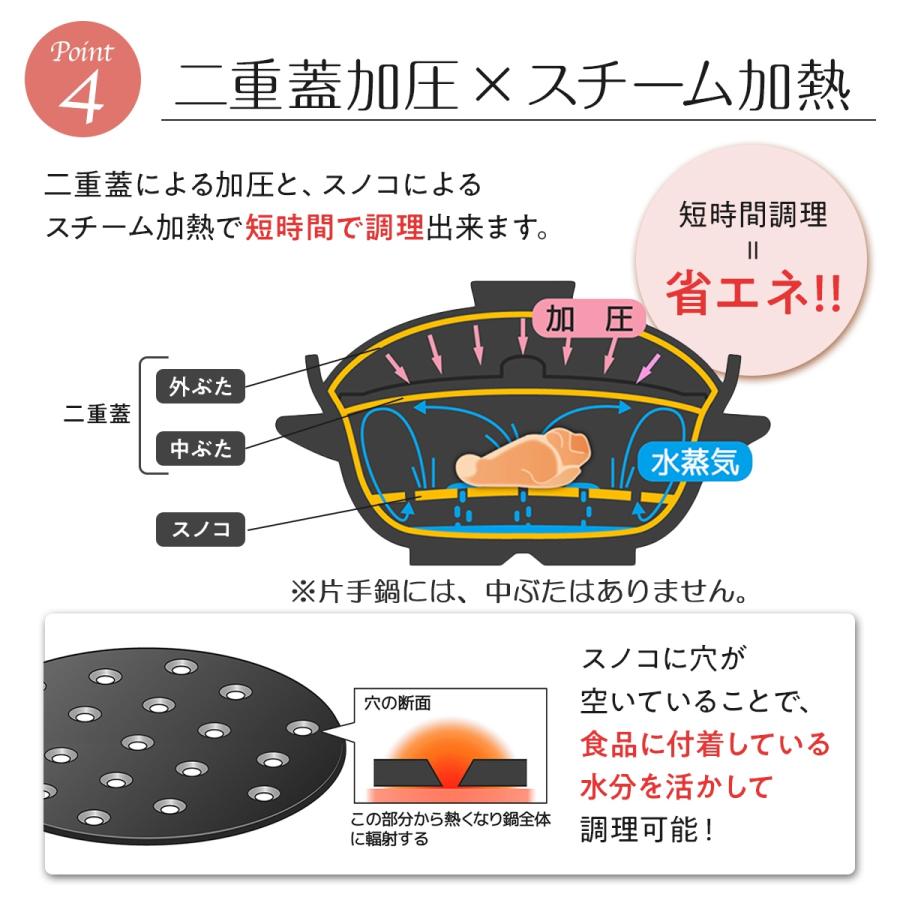 磁性鍋 片手鍋 マグカップ セット 電子レンジ 調理 器具 レシピ