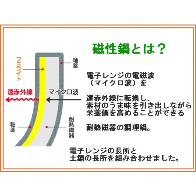 磁性鍋 磁性ポット電子レンジ 調理 器具 水質改善 酸化還元加熱 省エネ だし 出汁を引く 漢方薬の抽出 コーヒーをいれる 電磁波カット 遠赤外線調理　｜cosmos-shizen｜02