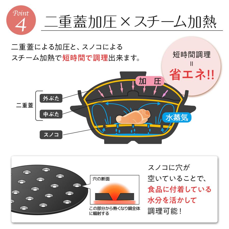 新品　磁性調理器シリーズ　鍋sサイズ 電子レンジ専用調理器 メタボ予防 磁性鍋（電子レンジ専用調理鍋）