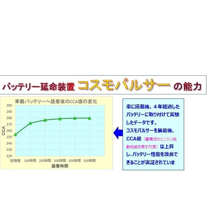 コスモパルサー バッテリー延命装置 Cosmo Pulsar Cp 12 Nwpn6h225p コスモテックヤフーショップ 通販 Yahoo ショッピング
