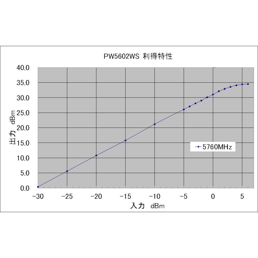WU-P52 パナソニック 電力増幅ユニット(120W) WU-P52 アイワン 5.6GHz