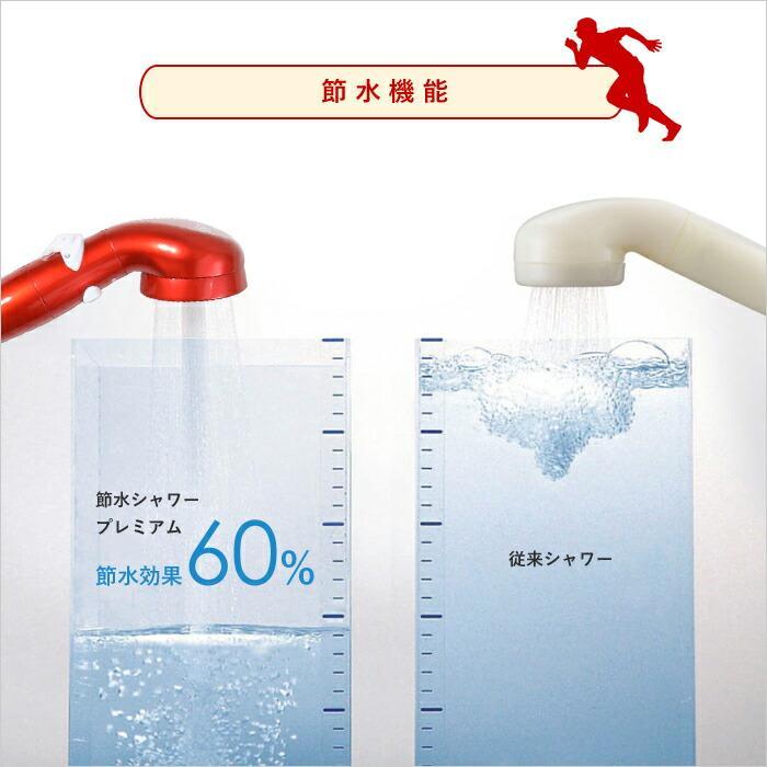 Arromic（アラミック） AROOMIC ST-P4ACP 節水シャワーヘッド 広島東洋