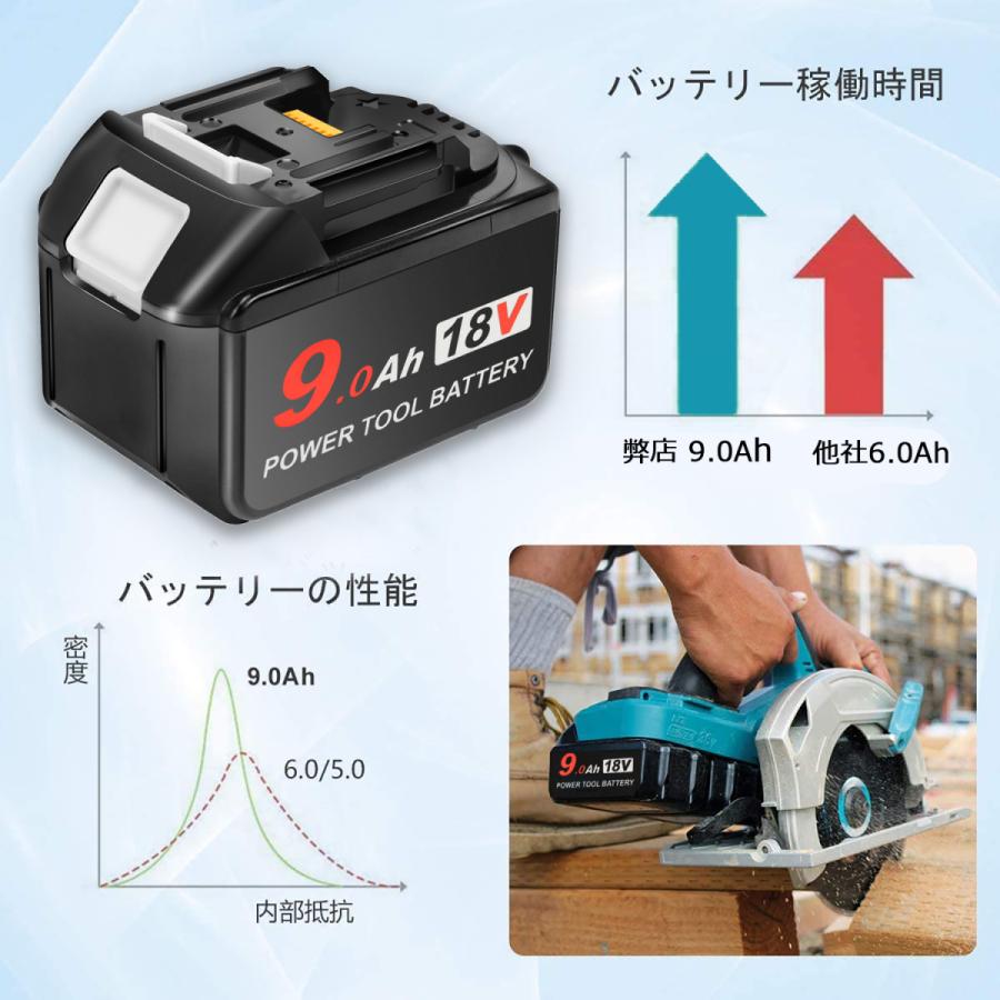 2023最新モデル マキタ 18V バッテリー BL1890B 9.0AH Makita マキタ 