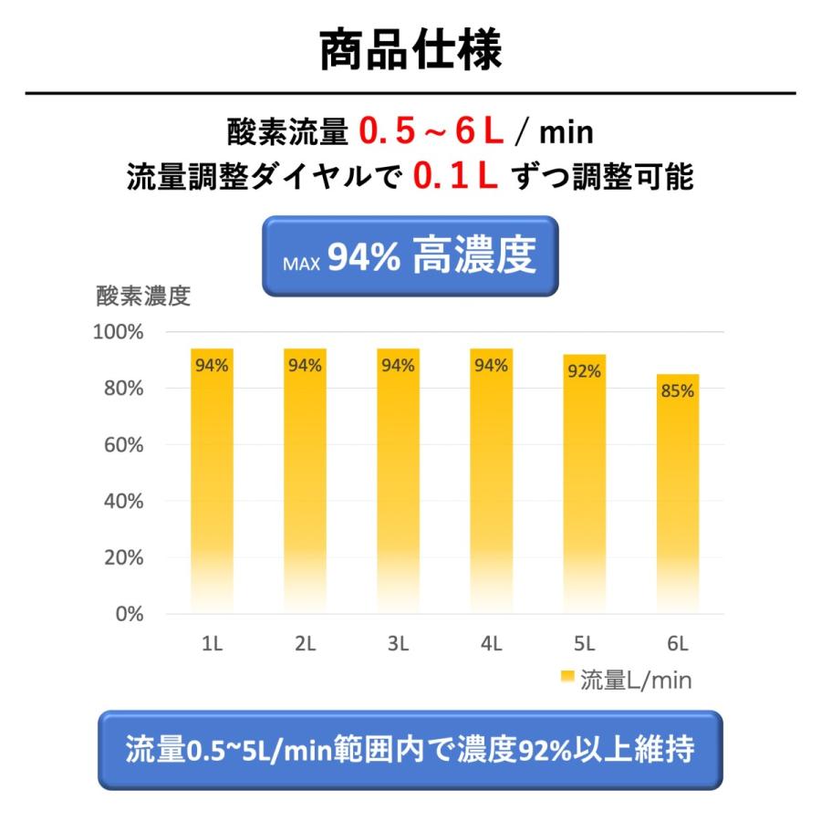 酸素発生器　PSE検査合格済み　家庭用　ペット、介護、高齢者の方に ペット用酸素 日本国内メーカー 安心1年保証 PSE認証取得済み 高濃度