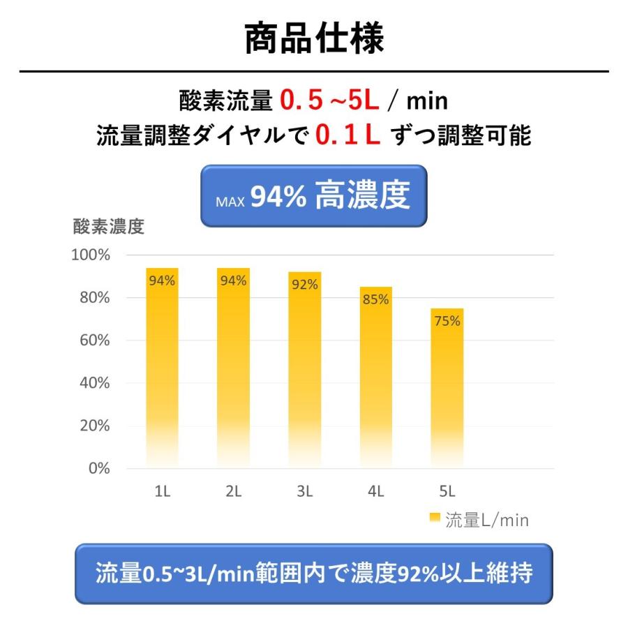ペット用酸素 お得3点セット 【高濃度酸素濃縮器(A) + 酸素濃度計+酸素室(S)】 小動物 小型 中型 ペット用 高性能 酸素発生器 ペット介護 在宅ケア 即日出荷の画像