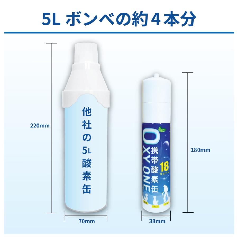 酸素缶 携帯酸素 携帯酸素缶 [ OXY ONE ] 5本セット 携帯酸素ボンベ 携帯酸素スプレー 携帯酸素吸入器 O2ボンベ スプレー 圧縮型 18L 大容量 |  | 03