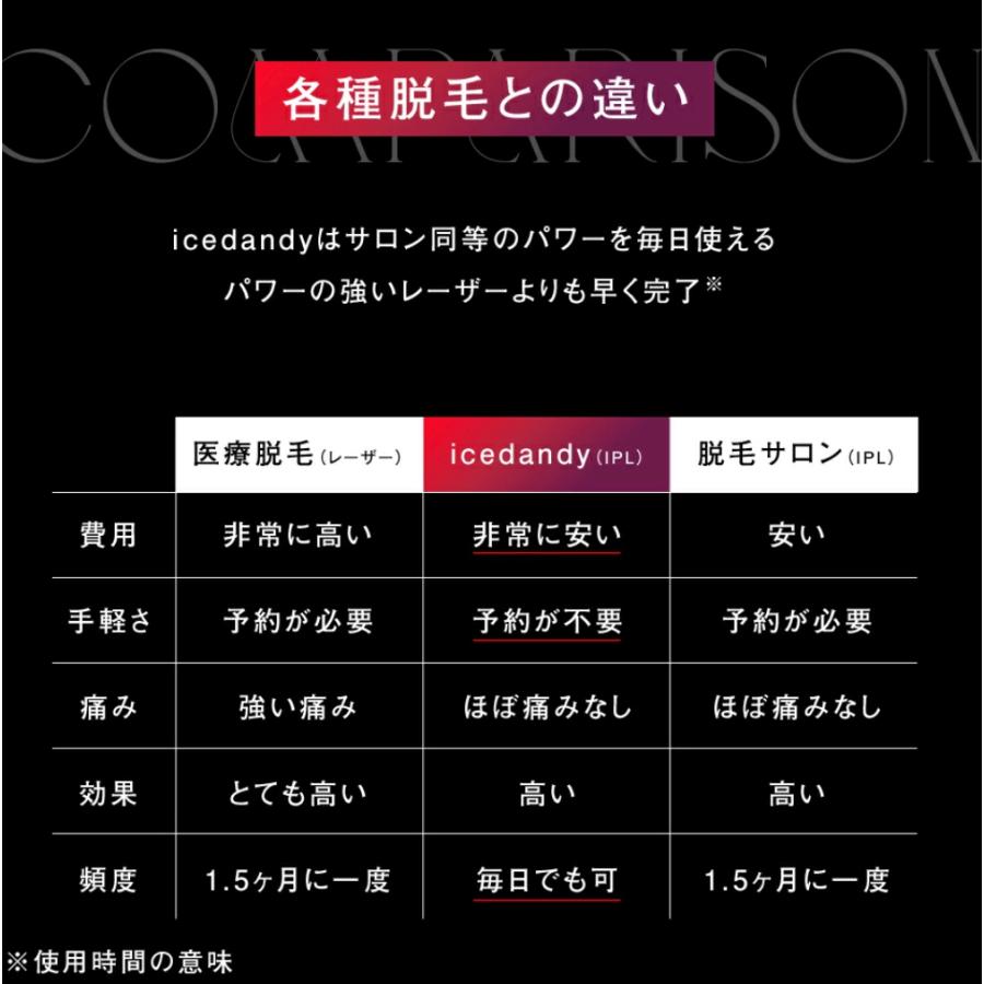 プレゼント特典 脱毛器 メンズ アイスダンディ 髭脱毛 メンズ 脱毛 ひげ 髭 除毛器 男性用 ヒゲ Ipl脱毛 フラッシュ脱毛器 Skb 2108 アイスダンディー Cotoco 通販 Yahoo ショッピング