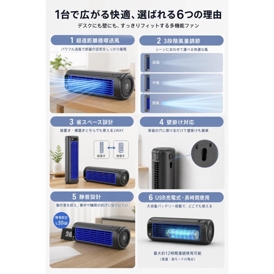 扇風機 移動式エアコン スポットクーラー 家庭用 ポータブルクーラー 3段階風量 2000mAh 充電式 冷房 急速冷却 省エネ 冷風機 寝室 オフィス 暑さ 熱中症対策 |  | 02