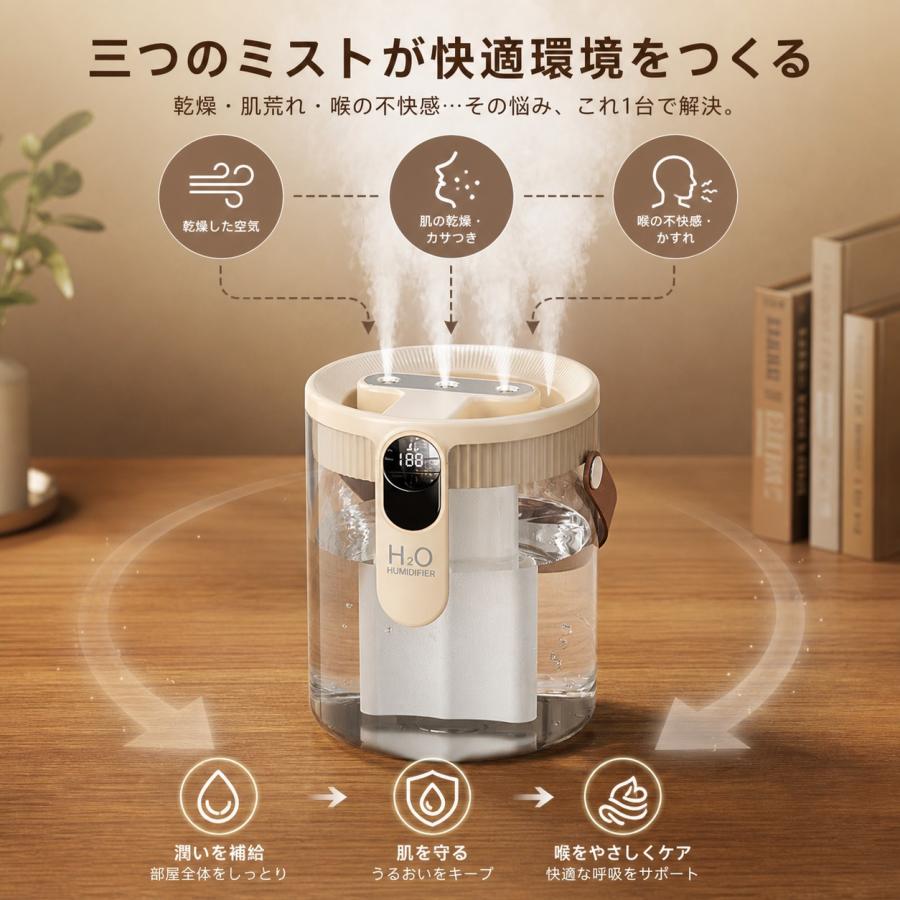 2026最新型 加湿器 大容量1.5L 超音波加湿器 トリプルスプレー LEDライト付 デジタル表示 強力加湿 空気浄化 静音 ウイルス対策 乾燥防止 花粉 上部給水 |  | 02