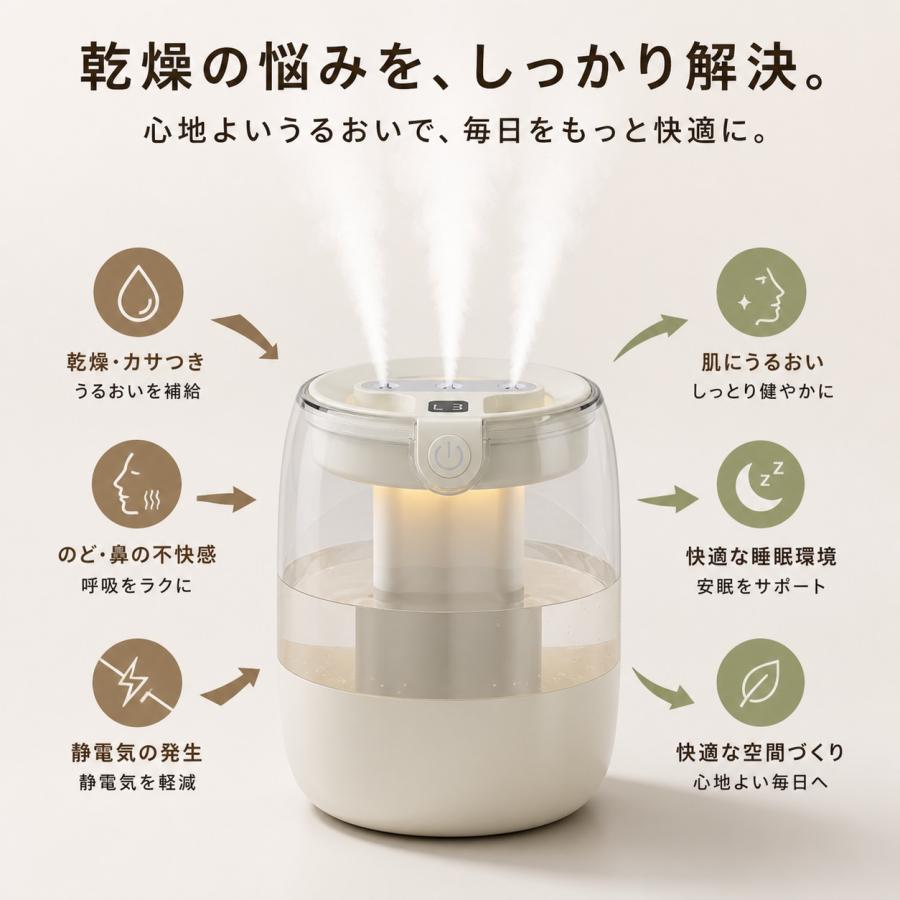 2026最新型 加湿器 大容量3L 超音波加湿器 トリプルスプレー 強力加湿 LEDライト付 静音 ウイルス対策 乾燥防止 花粉 上部給水 オフィス 寝室 省エネ |  | 02