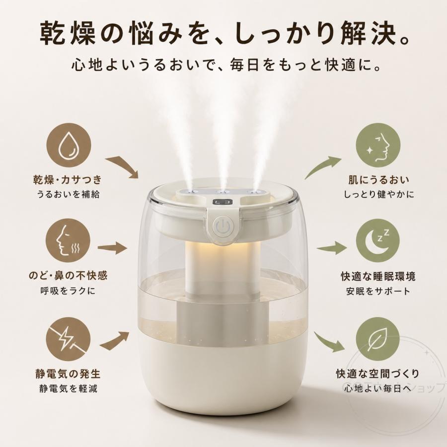 2026最新型 加湿器 大容量3L 超音波加湿器 トリプルスプレー 強力加湿 LEDライト付 静音 ウイルス対策 乾燥防止 花粉 上部給水 オフィス 寝室 省エネ |  | 02