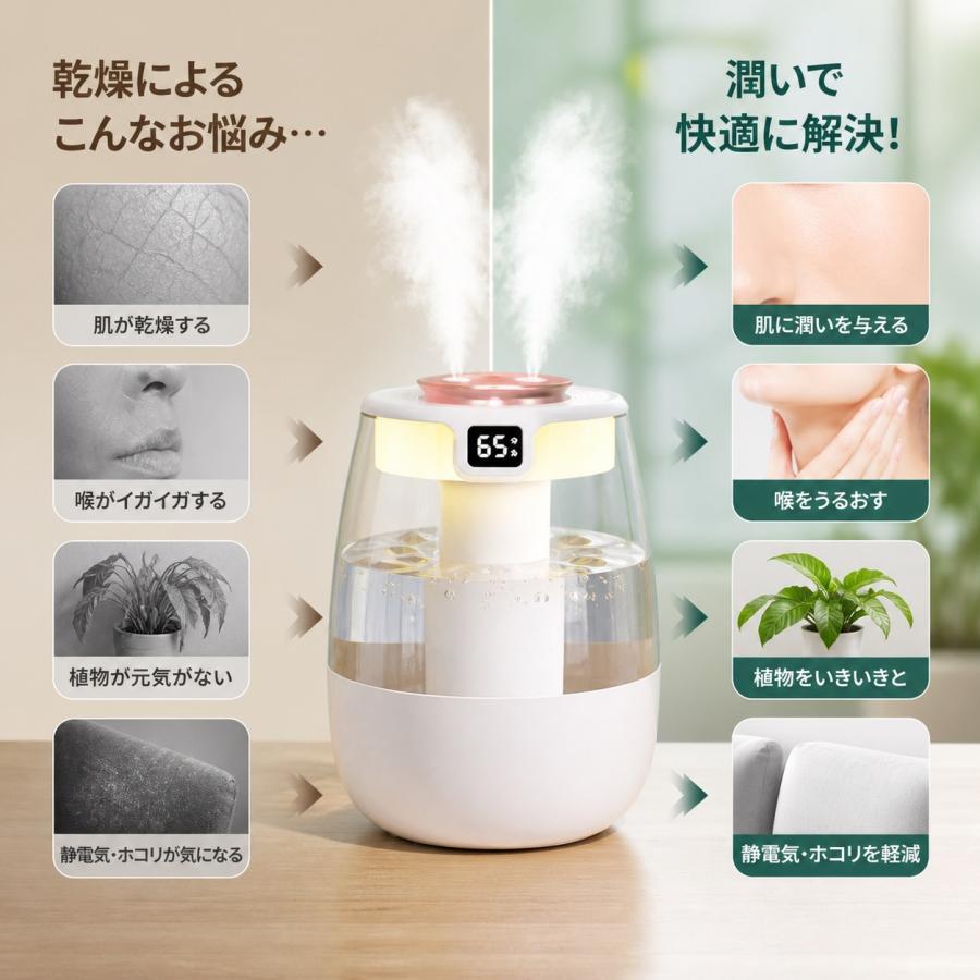 2026最新型 加湿器 大容量1L 超音波加湿器 トリプルスプレー 強力加湿 LEDライト付 静音 乾燥防止 花粉 上部給水 オフィス 寝室 省エネ |  | 02