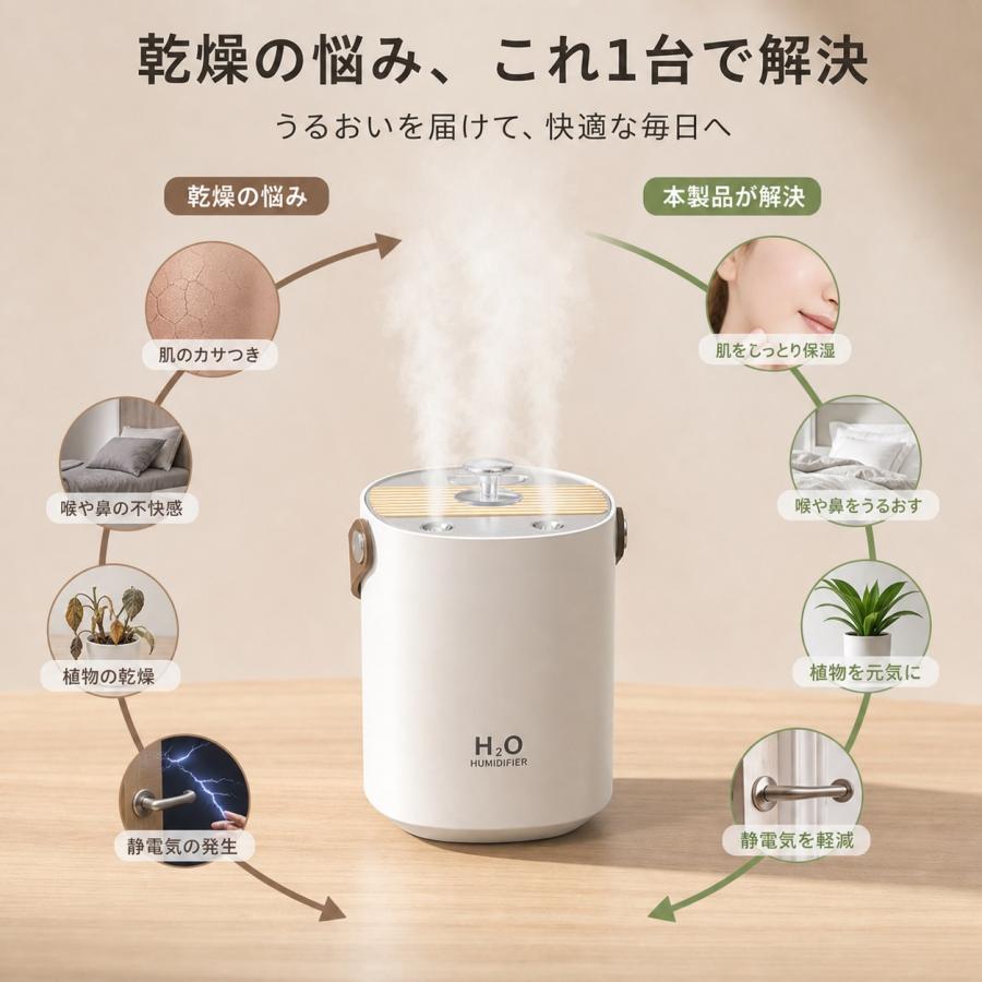 超音波式加湿器 大容量 加湿器 1200ml USB給電 ダブルミスト 効率的 卓上 乾燥対策 LEDライト付 静音 省エネ 安心安全 寝室 オフィス ミストボックス |  | 02