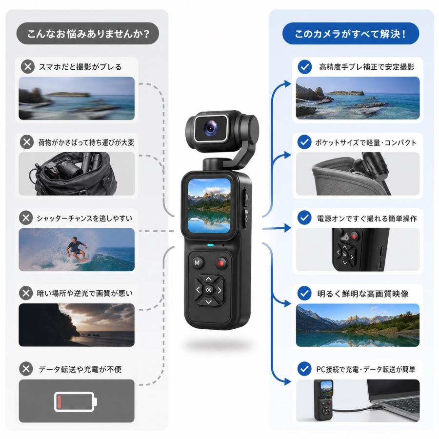 アクションカメラ 4k ポケットカメラ タッチパネル 手持ち撮影 180度回転レンズ 搭載 1.69インチHD画面 CMOSセンサー USB対応 自撮り 風景撮影 旅行 |  | 02