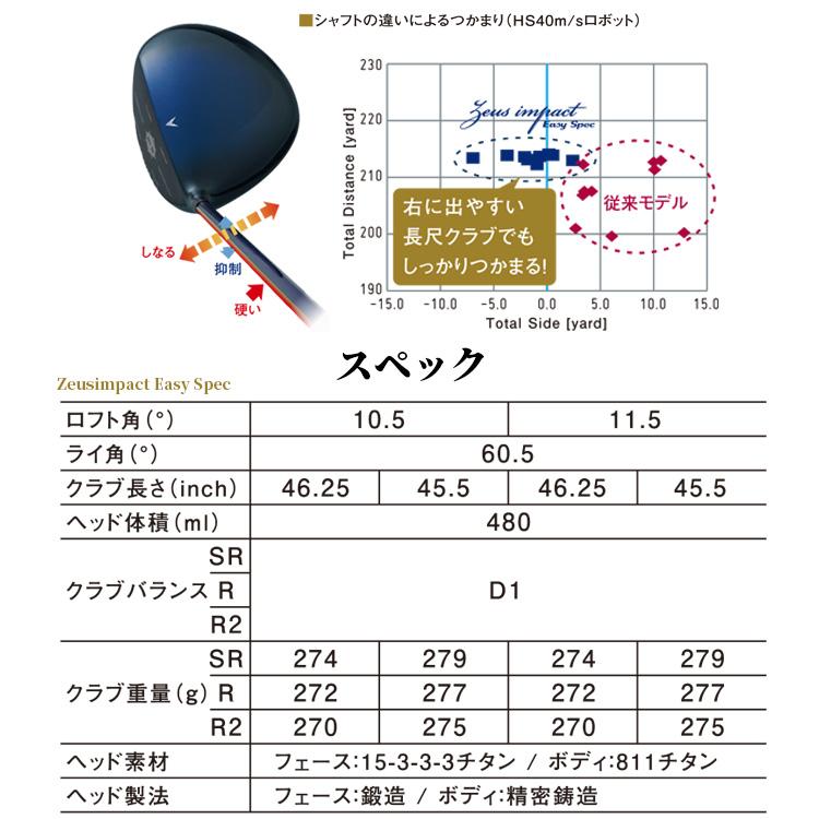 キャスコ Kasco 11.5度 ゼウスインパクト Zeusimpact イージースペック 高反発 ドライバー カーボンシャフト ルール適合外 超反発