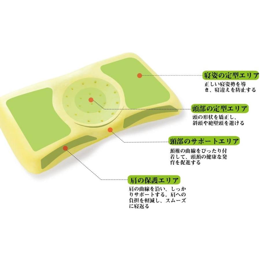 Adokoo ベビーまくら 向き癖防止枕 絶壁頭 斜頭 変形 猫背 寝姿を矯 正 頭の形が良くなる 男女兼用 汗とり 快眠 低反発ピロー 綿 Www Arilab Com Tr Index Php