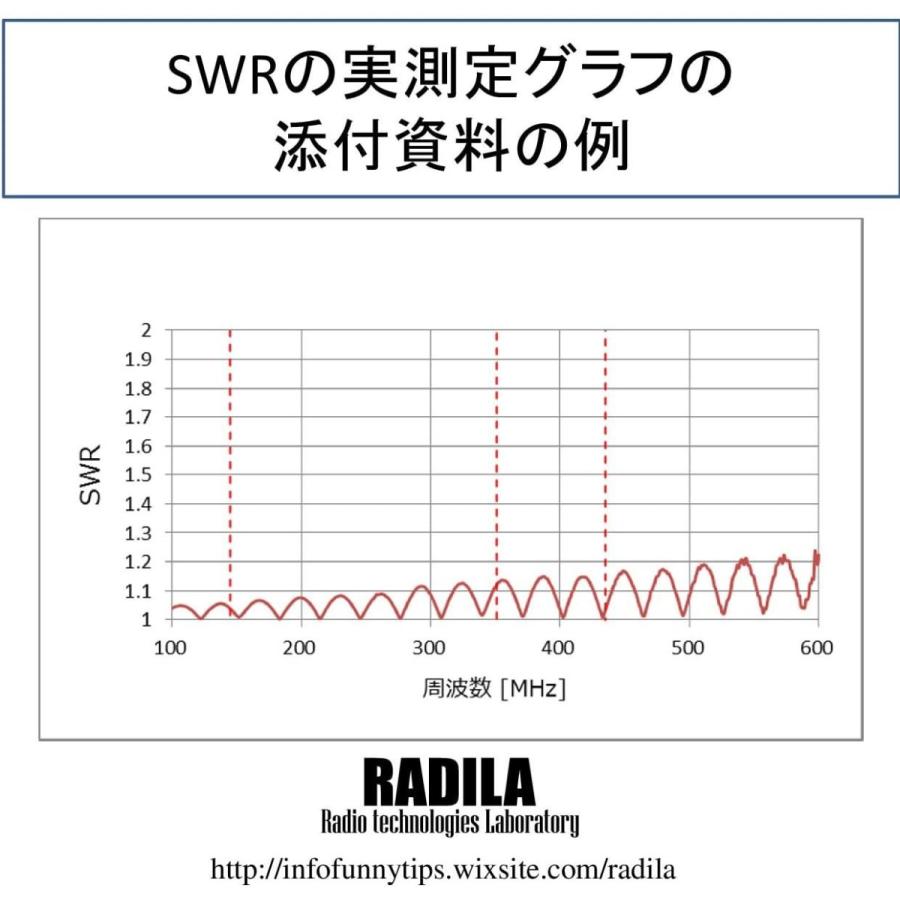 RADILA (フジクラ 5D-FB) (5m) (ML-MP コネクタ) (低SWR 低損失) (実測データ付) (アマチュア無線 同軸｜cottoncastle｜05