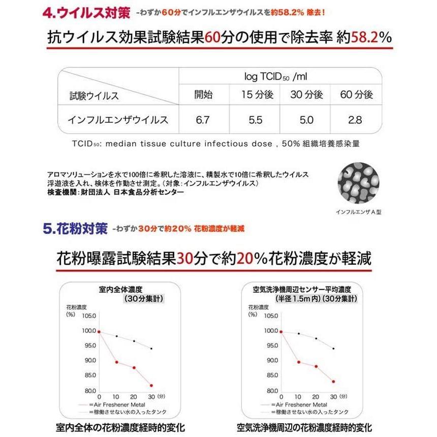お得セット アロマ アロマボール Skr ウイルス対策 花粉症対策 リサッカ Risacca 空気洗浄機 アディール Adir 卓上 花 消臭 除菌 空気清浄機 Aiwr Org