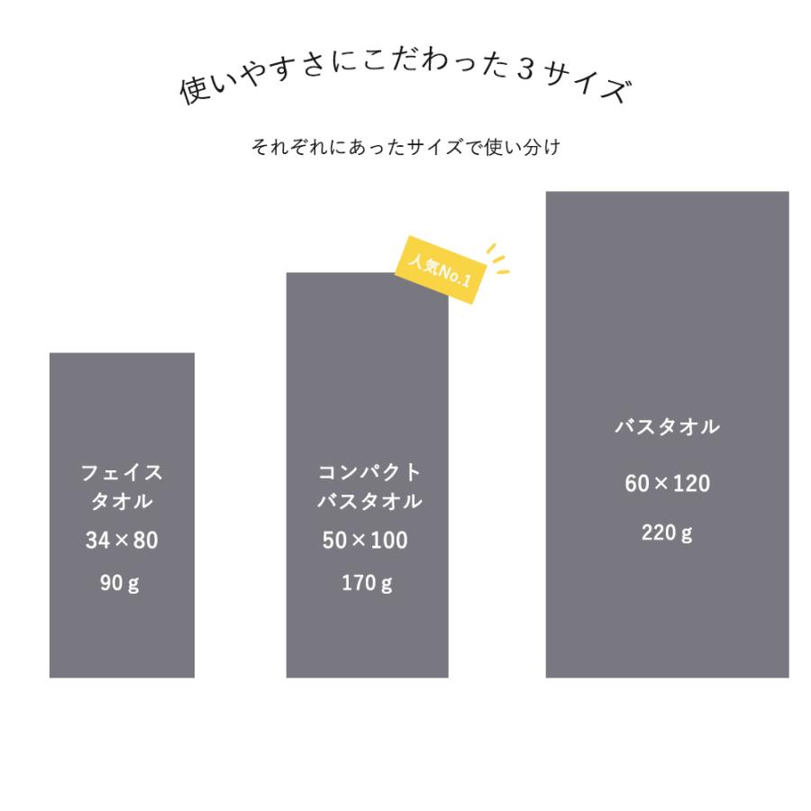 CottonTown（コットンタウン） フェイスタオル まとめ買い タオル 5枚