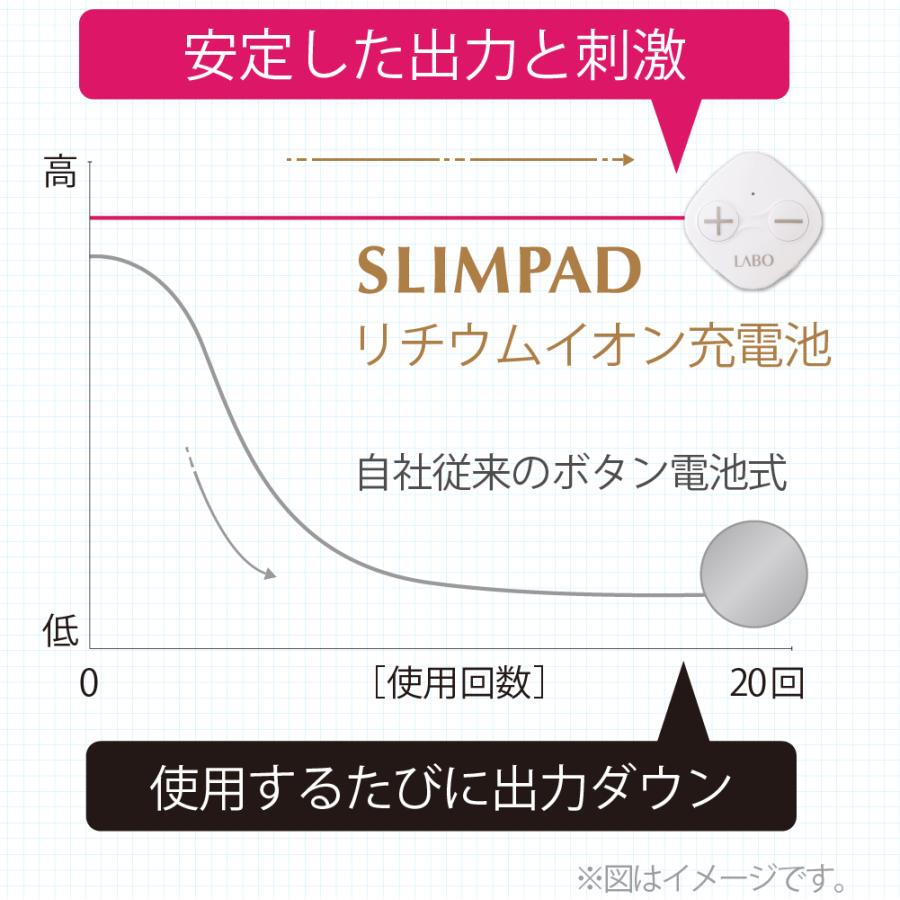 メーカー直販】スリムパッドコア SLIMPAD CORE【送料無料・1年 メーカー直販】スリムパッドコア SLIMPAD CORE【送料無料・1年