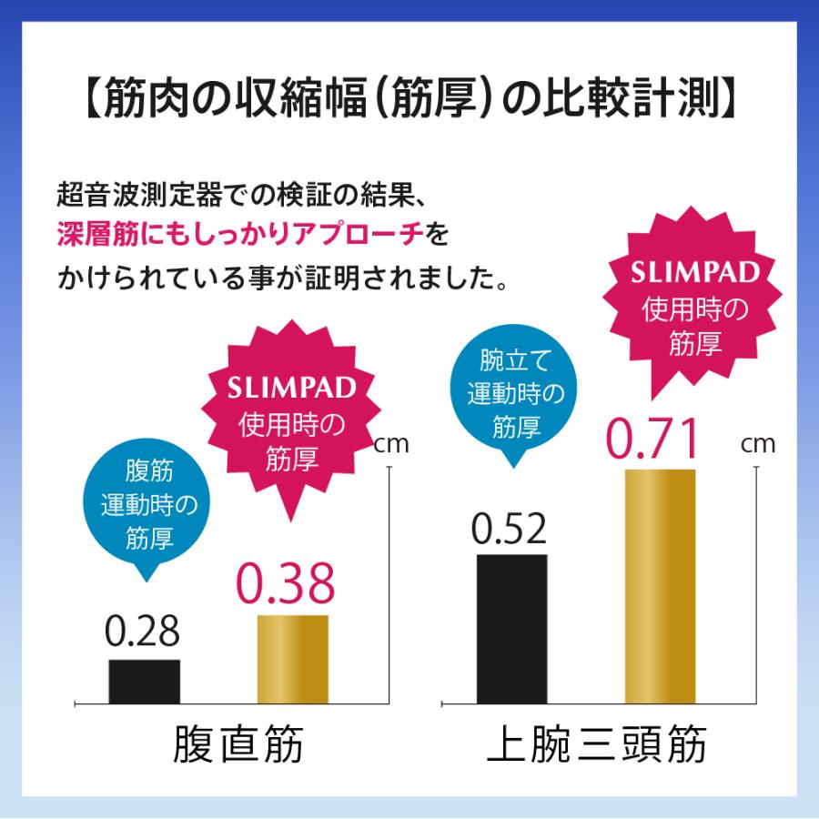 スリムパッド　コア　デュアルフィット　セット メーカー直販】スリムパッドフィットデュアルセット SLIMPAD
