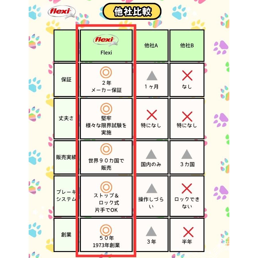 フレキシ正規代理店 ショップ評価4.95 ２年保証 フレキシリード クラシック 8m 小型犬 Sサイズ(12kg未満) 伸縮リード コード  Flexi Classic | flexi | 18