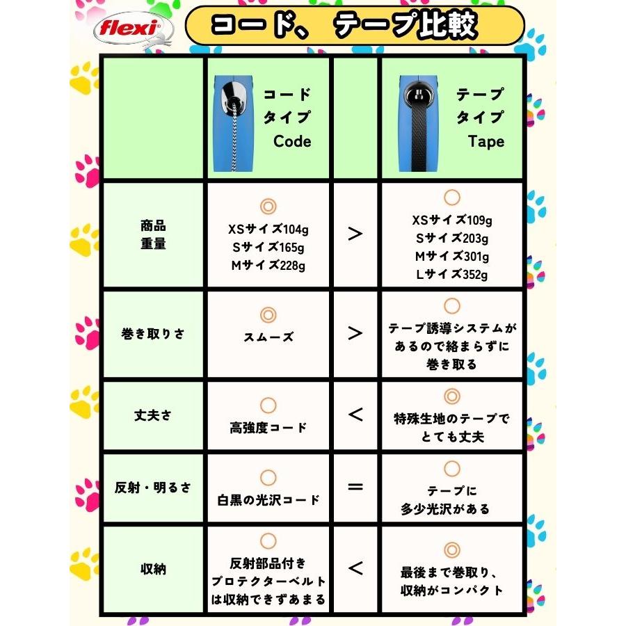 フレキシリード クラシック 正規代理店 ２年保証 3m 小型犬 XSサイズ(8kg未満) 伸縮リード コードタイプ フレキシ リード Flexi New Classic ドイツ製 | flexi | 15
