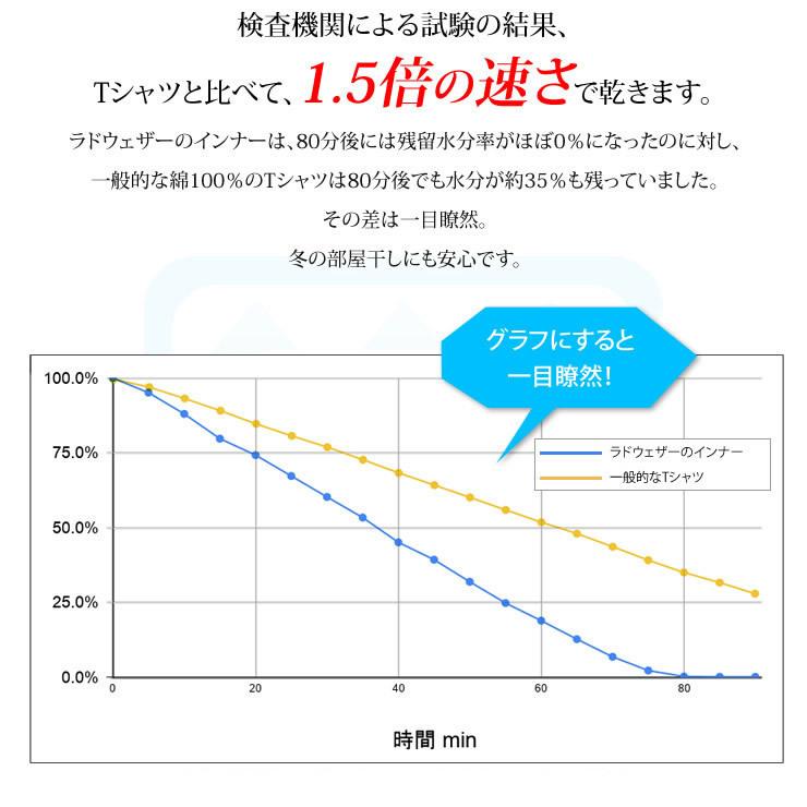 インナーシャツ レディース 防寒 インナー あったかインナー 裏起毛 シャツ 肌着 防寒インナー 長袖 保温 冷え性 冬 暖かい 防寒肌着 |  | 08