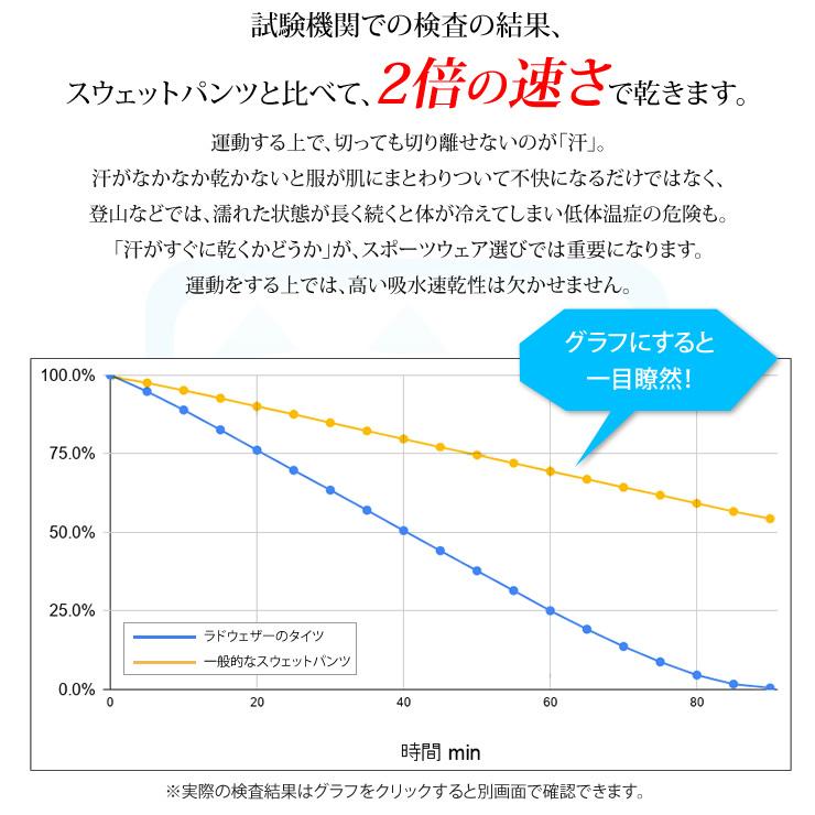 スパッツ レディース スポーツタイツ 5分丈 抗菌99% レギンス タイツ スポーツウェア トレーニングウェア ランニングウェア｜courage｜10