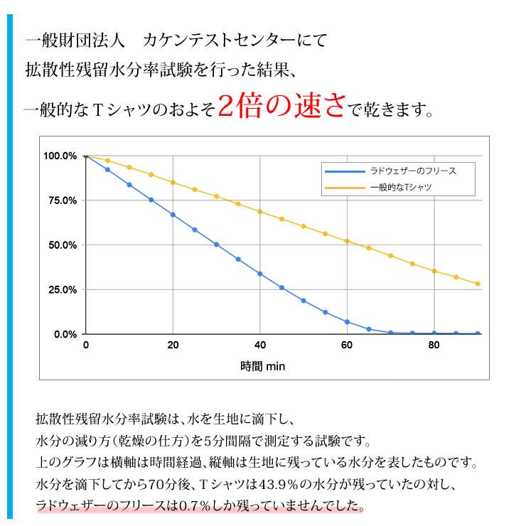 フリース メンズ レディース フリースジャケット 人気 部屋着 ルームウェア 春 秋 冬 秋冬 服 服装 アウトドア 登山 キャンプ | LAD WEATHER | 10