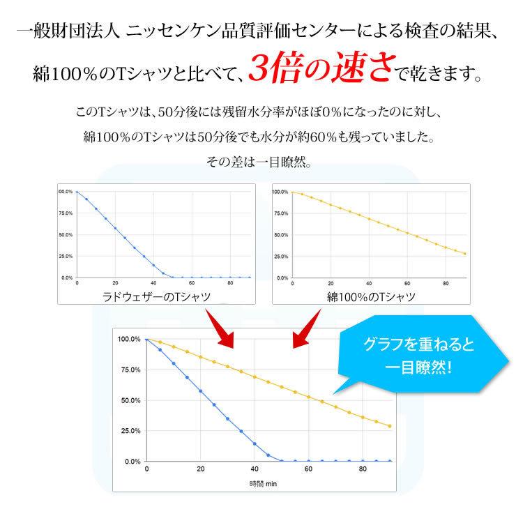 tシャツ メンズ レディース 99%抗菌で汗が臭わない 吸水 速乾 ドライtシャツ 人気 ブランド ｔシャツ スポーツtシャツ｜courage｜14