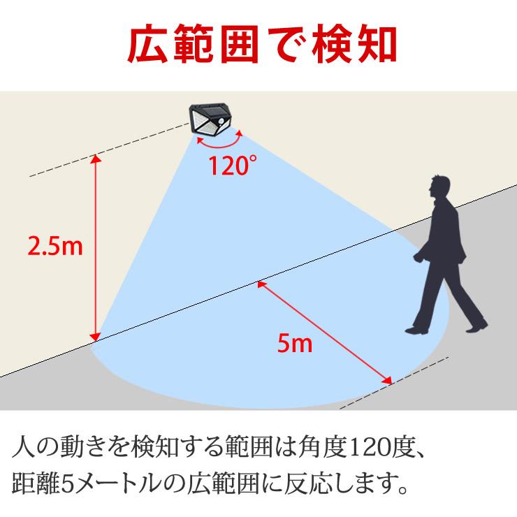 ソーラーライト センサーライト 屋外 2個セット ストーカー 防犯対策 防水 防犯ライト 防犯グッズ ガーデンライト ウォールライト 照明 外灯 車庫 LED キャンプ |  | 09