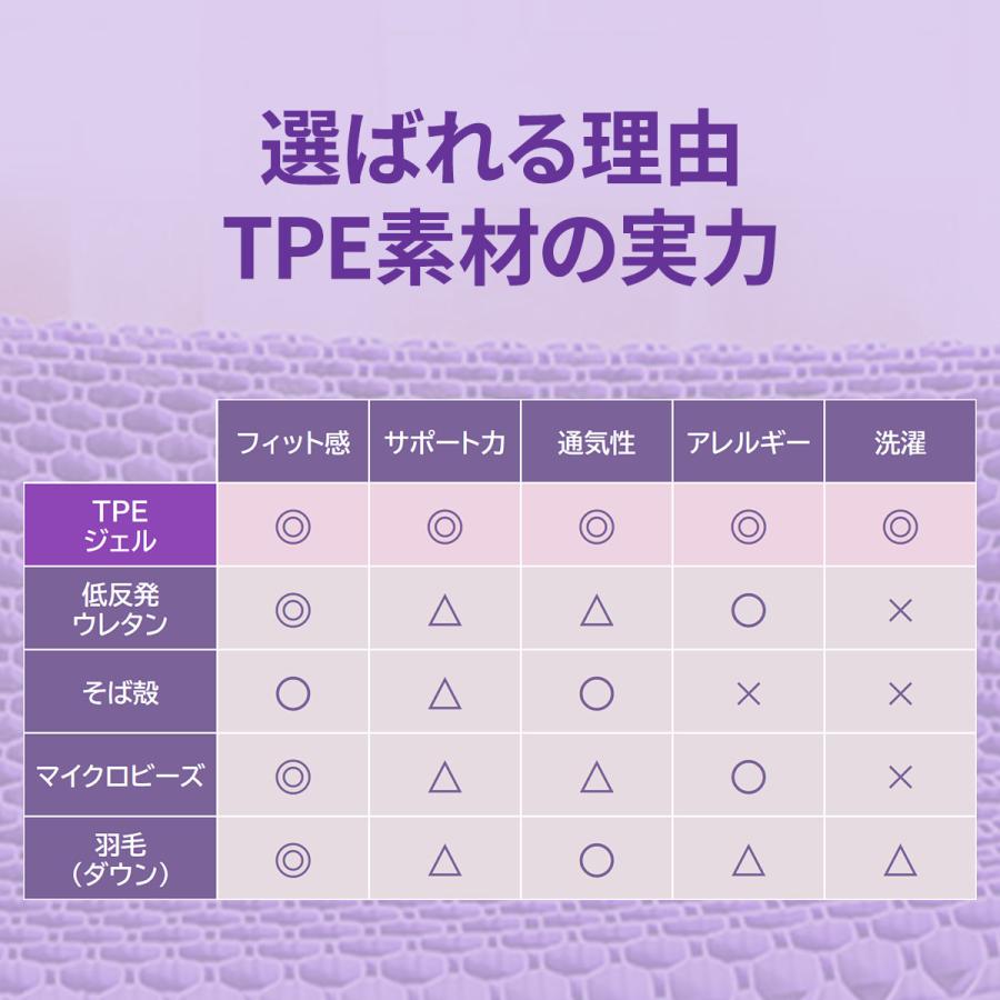 TPEジェル枕 TPE枕 ジェル枕 無重力まくら ハニカムジェル 枕 反発