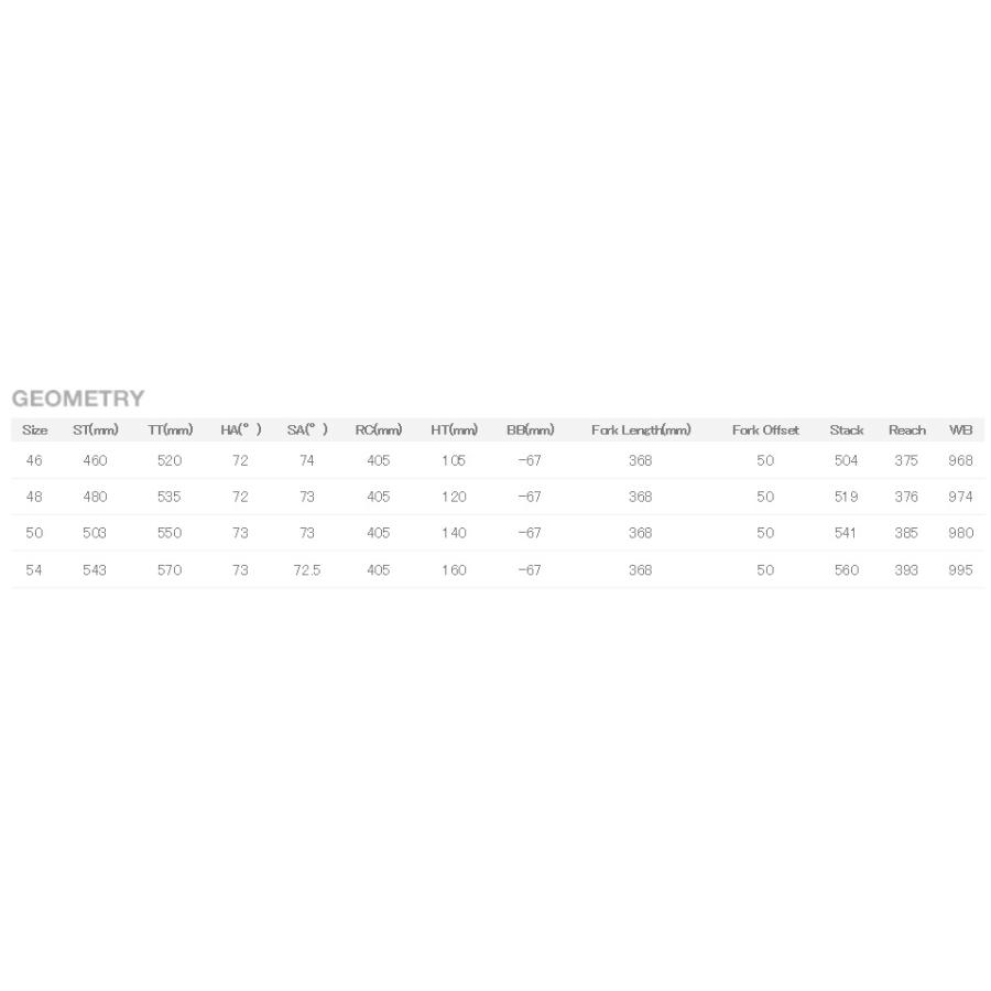 Fdj Ultimate Lapierre Frame Sl エアーコード Rim Sl ロードバイク Aircode Aircode リム ラピエール Sl Set アルチメイト Fdj フレームセット ロードバイク 年モデル コジーバイシクル 店