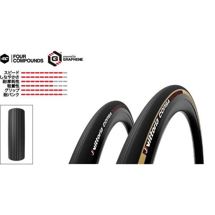 ２本セット VITTORIA (ヴィットリア) CORSA G2.0 TLR TYRE チューブレスレディタイヤ フルブラック｜cozybicycle｜03