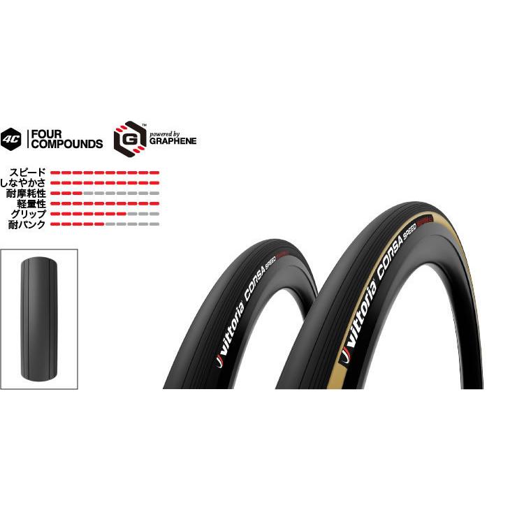 ２本セット VITTORIA (ヴィットリア) CORSA SPEED G2.0 TLR TYRE チューブレスレディタイヤ フルブラック｜cozybicycle｜02