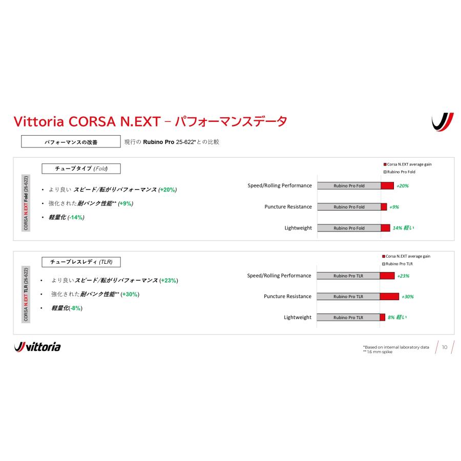 2本セット VITTORIA CORSA N.EXT TLR ALL BLACK ヴィットリア 2本セット VITTORIA CORSA N.EXT TLR ALL BLACK ヴィットリア