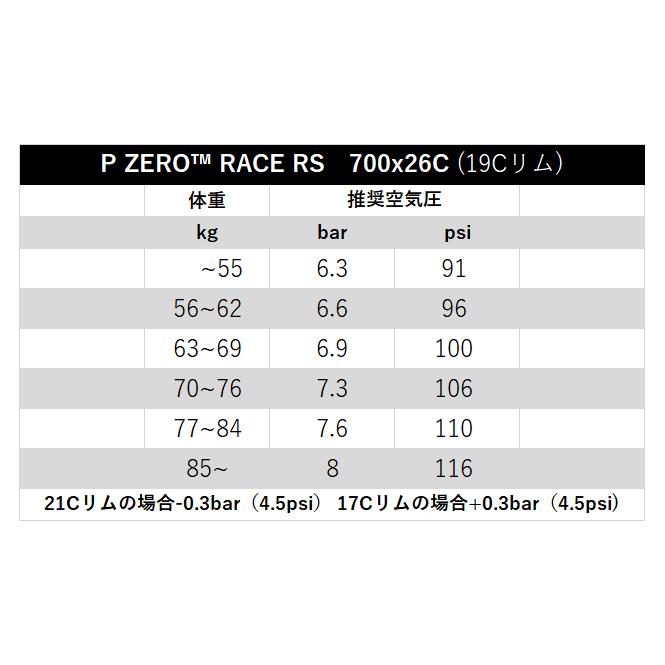 PIRELLI P ZERO RACE RS BLACK (STANDARD) Clincher Tire ピレリ