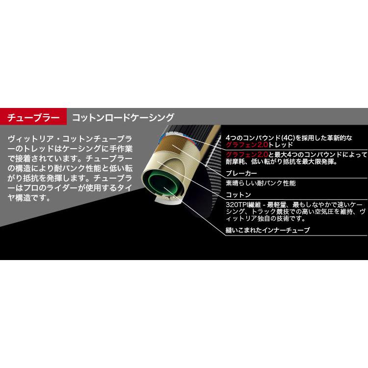 Vittoria（ヴィットリア） CORSA G2.0 Tubular TYRE チューブラー