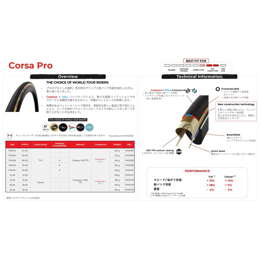Vittoria CORSA PRO Tubular Tyre Black/Para 2Set ビットリア Vittoria CORSA PRO Tubular Tyre Black/Para 2Set ビットリア