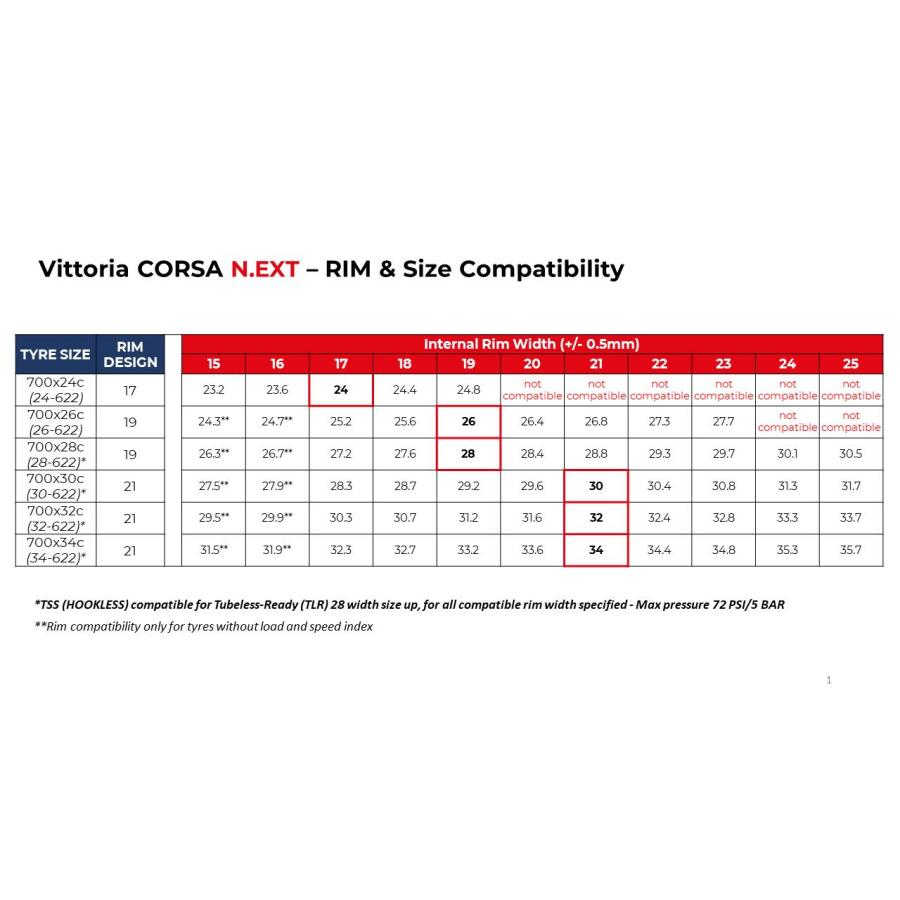 Vittoria CORSA PRO Tubular Tyre Black/Para 2Set ビットリア Vittoria CORSA PRO Tubular Tyre Black/Para 2Set ビットリア