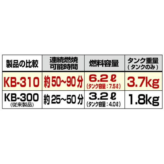 新富士バーナー Shinfuji Burner 草焼バーナーPro・Mega KB-310 : コージーネスト三河屋ヤフー店 - 通販 ...