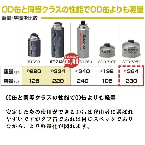 SOTO ソト 【数量限定】レギュレーターストーブ TriTrail SOTO ソト 【数量限定】レギュレーターストーブ TriTrail