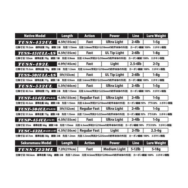 ジャクソン トラウトアンリミテッド TUSS 452UL 