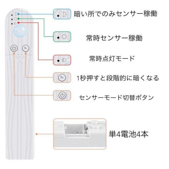 人感 センサー 1m LED テープ ライト 手元 夜間 クローゼット
