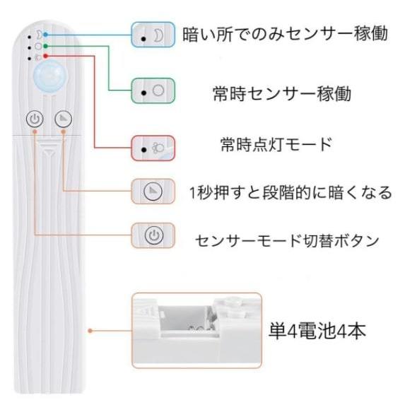 人感 センサー 1m LED テープ ライト 手元 夜間 クローゼット ベット 屋内 間接照明｜cpld｜03