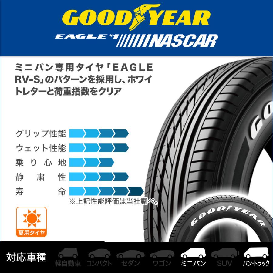 グッドイヤー EAGLE イーグル #1 NASCAR (ナスカー) 215/60R17 109/107R ホワイトレター サマータイヤのみ・送料無料(1本)｜cpm｜02