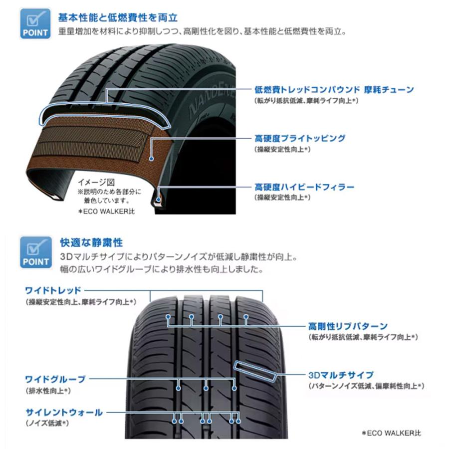 TOYO トーヨータイヤ NANOENERGY ナノエナジー 3  145/80R13 75S サマータイヤのみ・送料無料(1本) | NANOENERGY | 02
