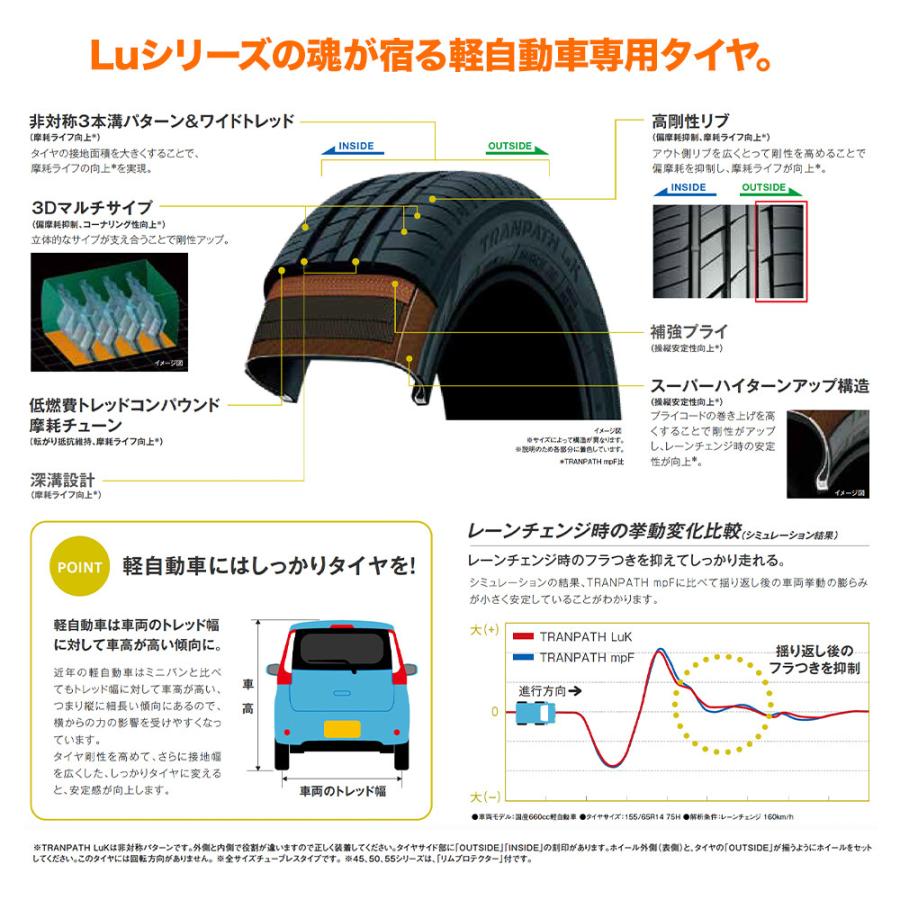 トーヨー トランパス LuK  165/65R13  77S (数量限定) サマータイヤのみ・送料無料(1本)｜cpm｜03